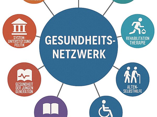 Gesundheitsnetzwerk Oberkrämer