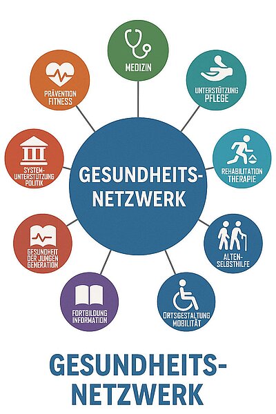 Gesundheitsnetzwerk Oberkrämer