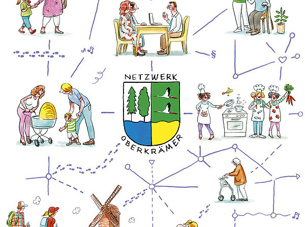 Logo des Netzwerks Oberkrämer