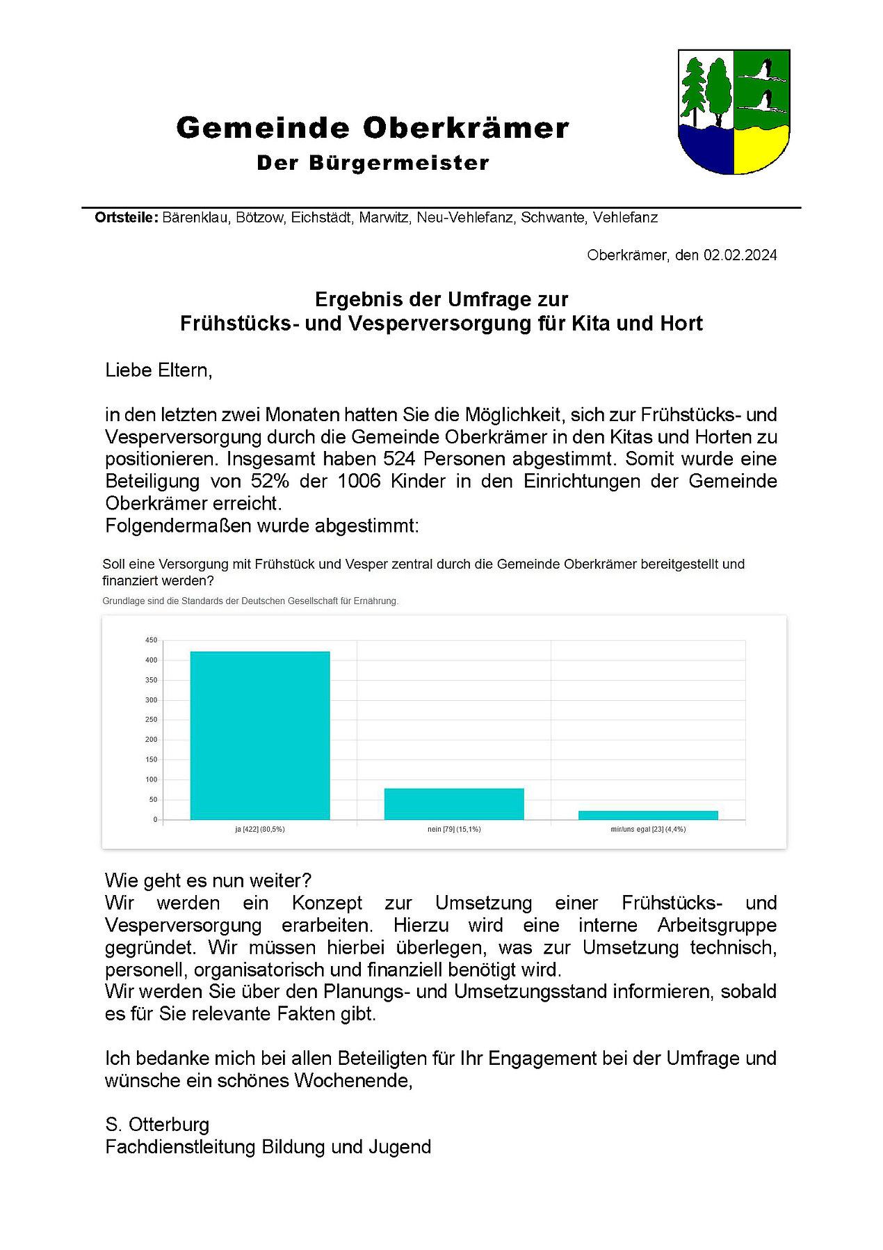 Ergebnis Umfrage Frühstück- und Vesperversorgung