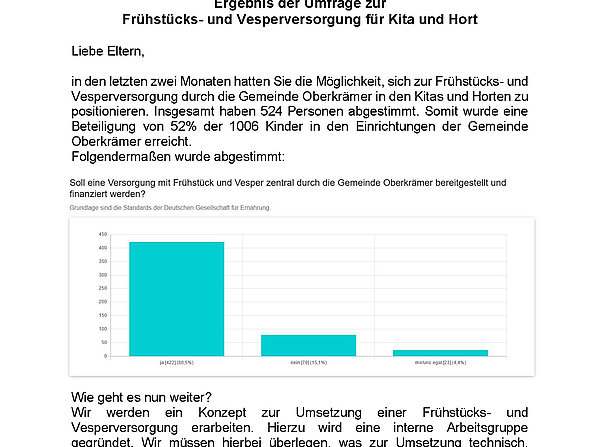 Ergebnis Umfrage Frühstück- und Vesperversorgung