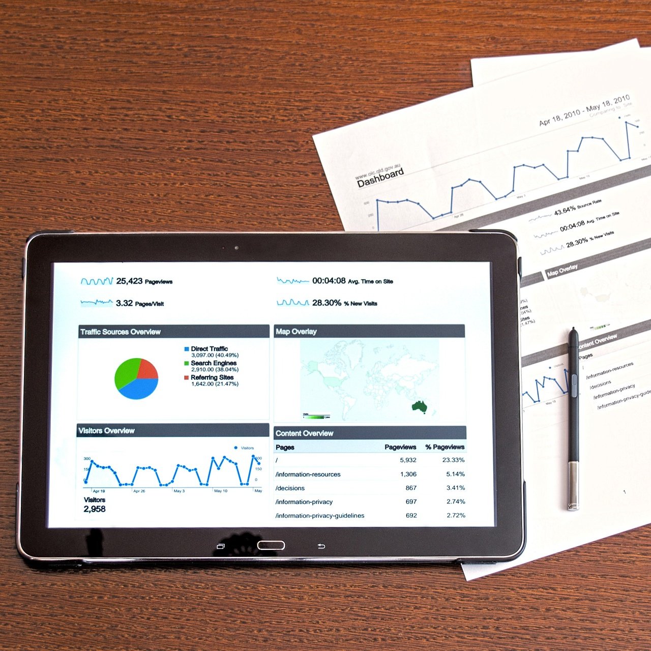 Analysen und Auswertungen auf Tablet und Papier