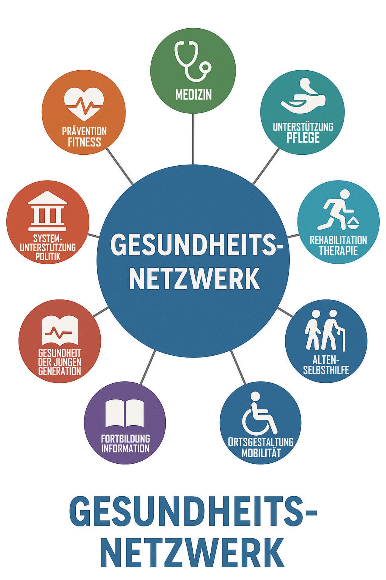 Gesundheitsnetzwerk Oberkrämer